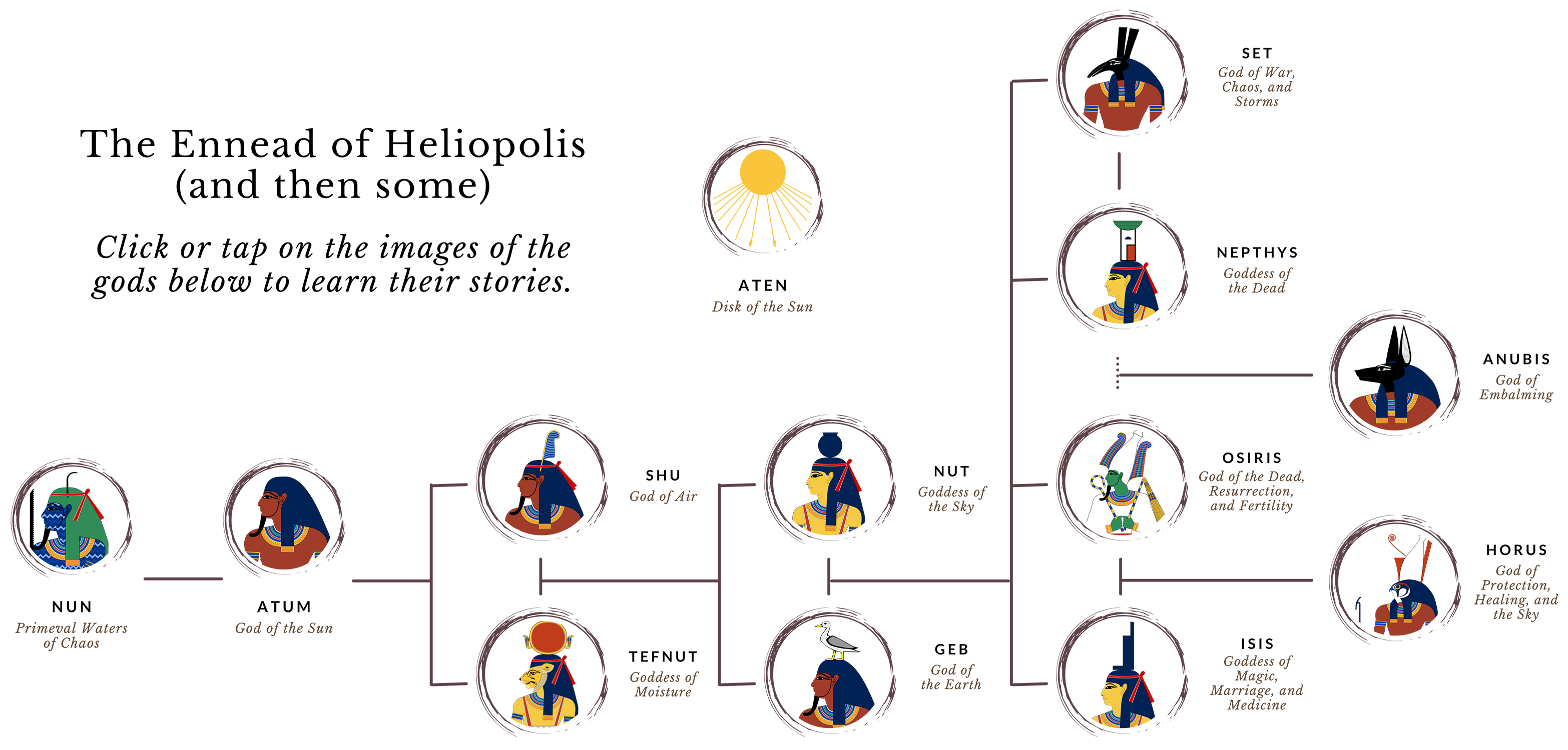 Family Tree of Gods